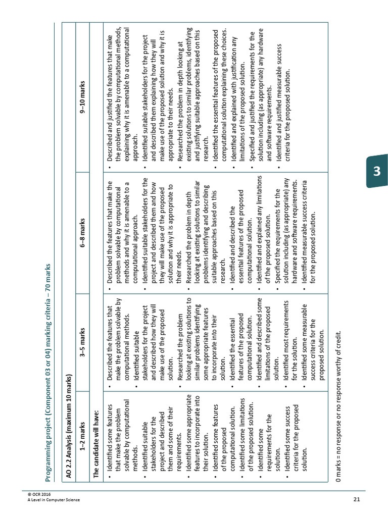 A Level Computer Science Project Marking Criteria | PDF | Usability ...