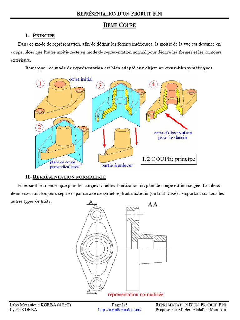 Coupe Lines - Différentes variantes