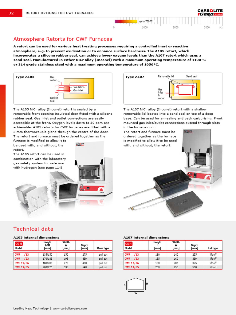 Retort Options for CWF Furnaces | PDF | Heat Treating | Technology ...