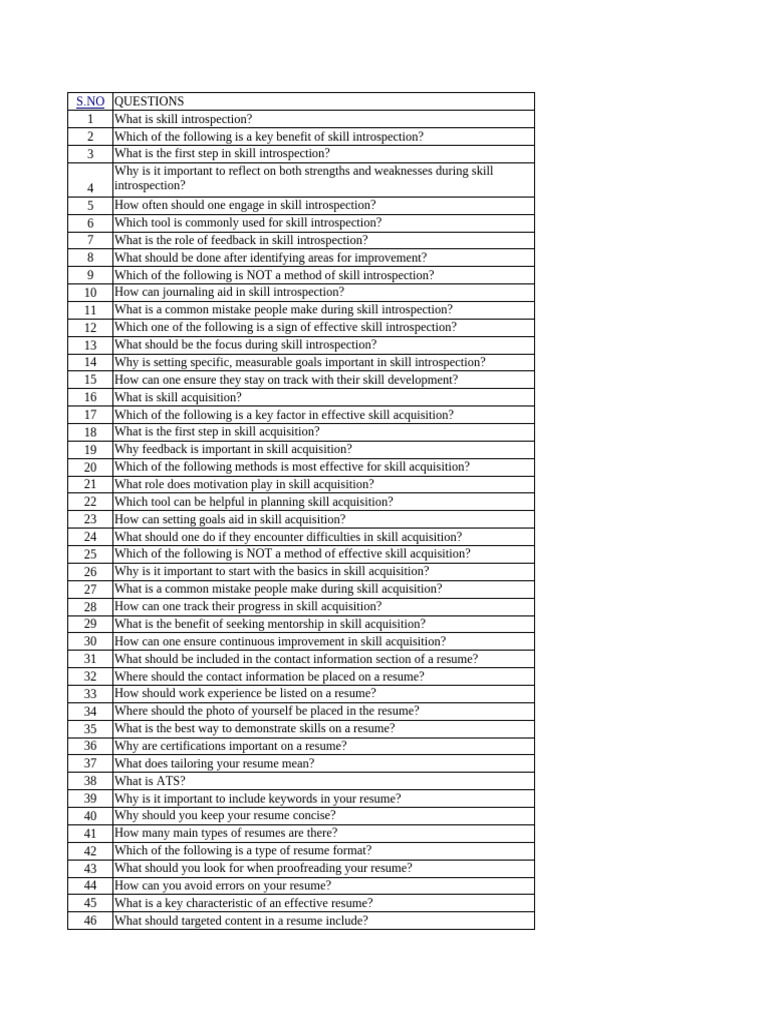 Question Box SST | PDF