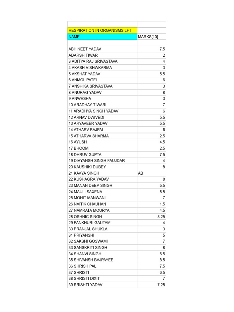 Class 7C Respiration in Organism Marks | PDF