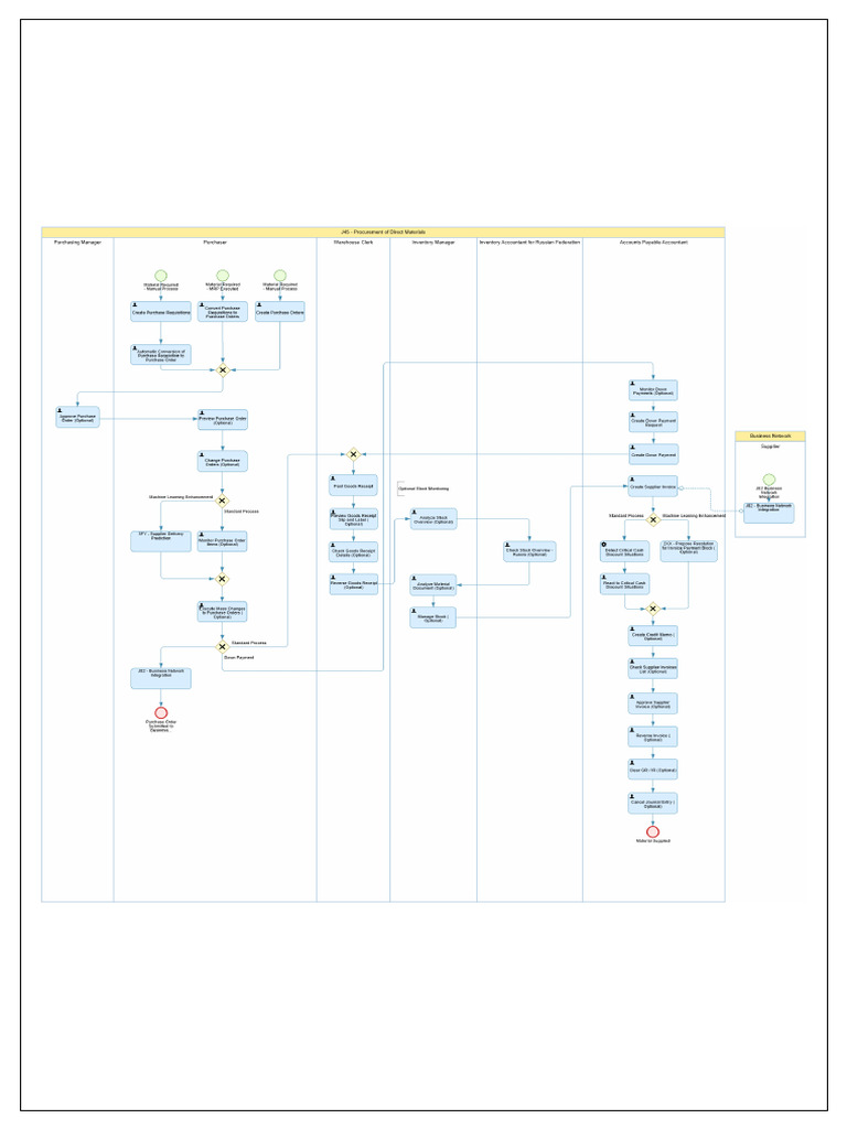 J45 - Procurement of Direct Materials | PDF