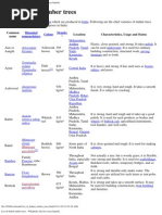 List of Indian Timber Trees