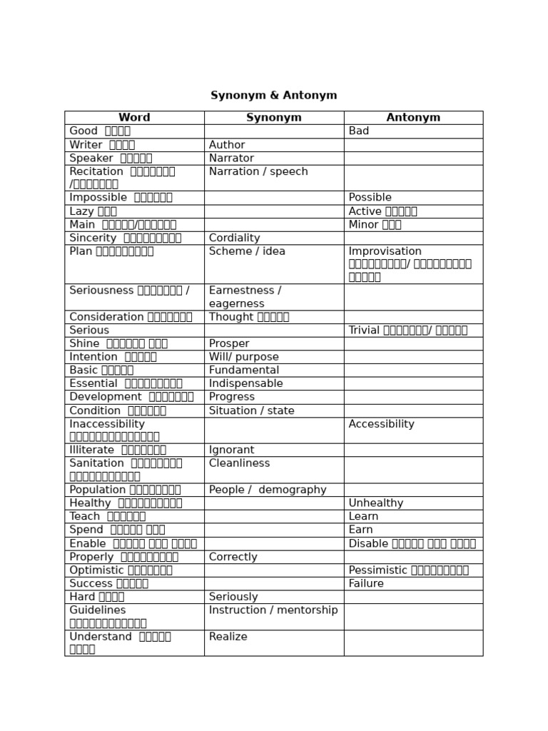 Synonyms and Antonyms List | PDF