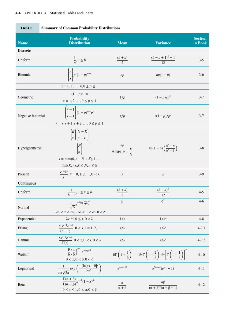 All Tables + Charts | PDF