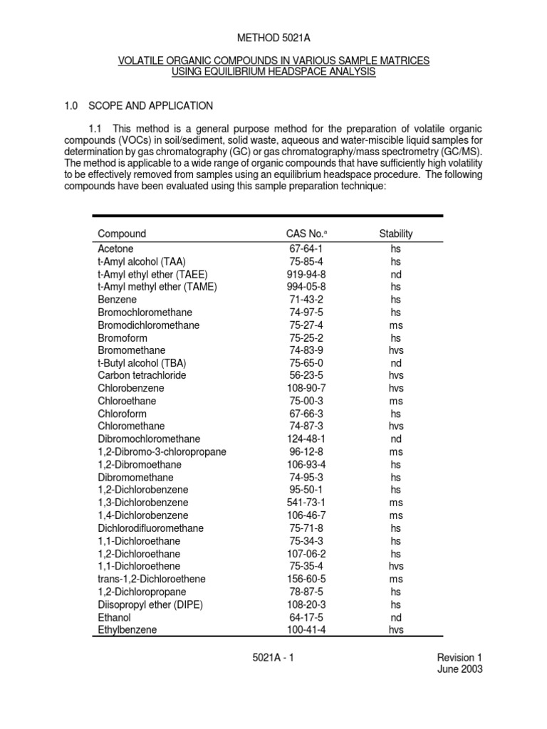 Volatile Organic Compounds in Various Sample Matrices Using Equilibrium ...