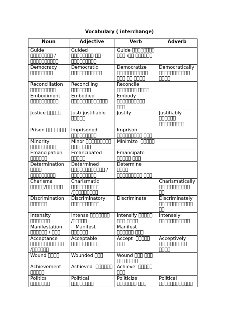 Vocabulary | PDF | Language Mechanics | Linguistic Typology