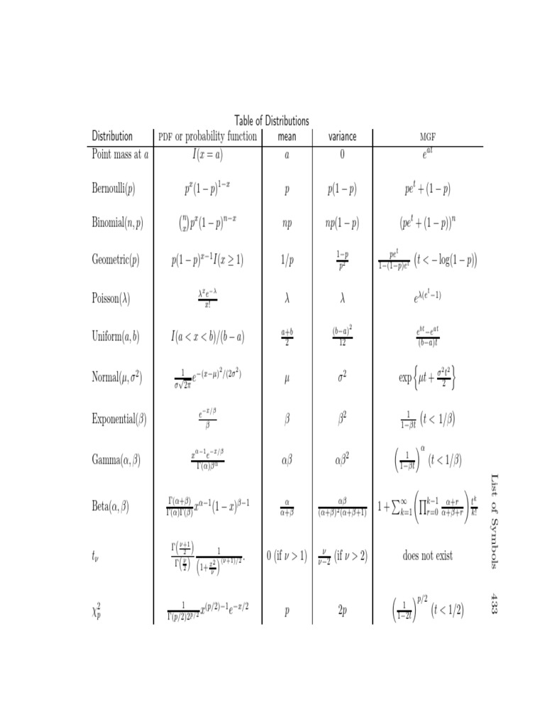 Page 433 Table | PDF