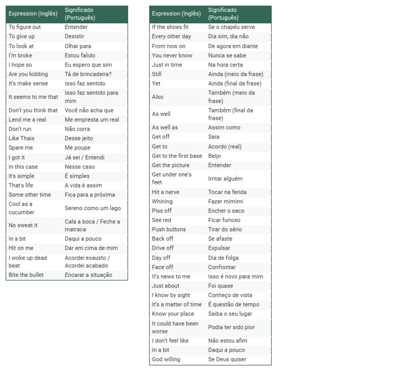 Expressions | PDF