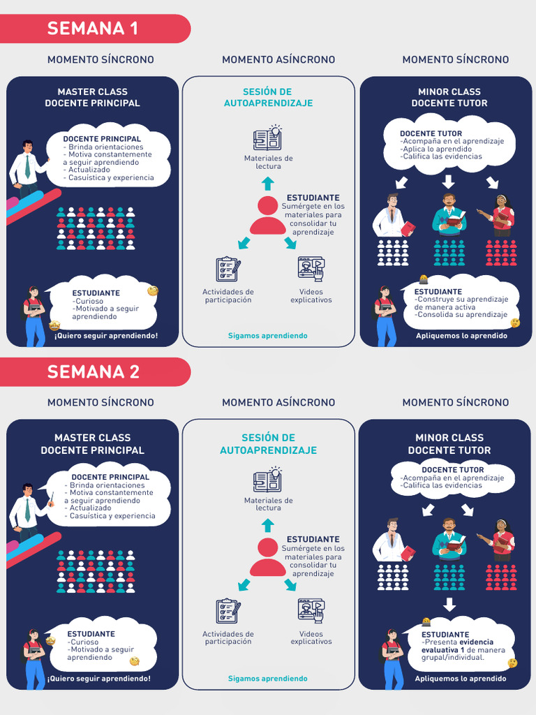 Ruta de Aprendizaje Semana 1 y 2 | PDF