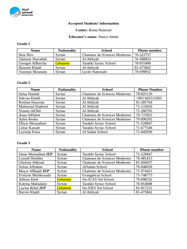 Students Information