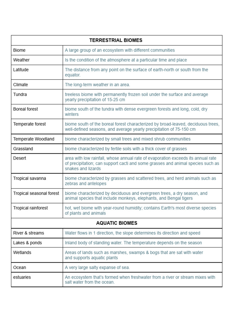 Summary and Important Notes | PDF