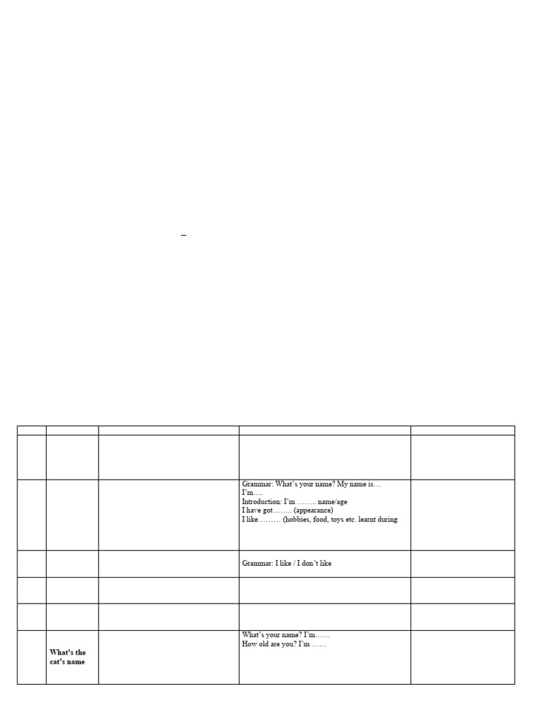 English Syllabus 2nd Grade 2024 2025 | PDF