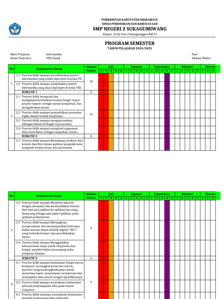 Program Semester | PDF