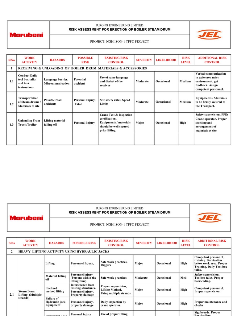 Boiler Risk Assessment Guidelines | PDF
