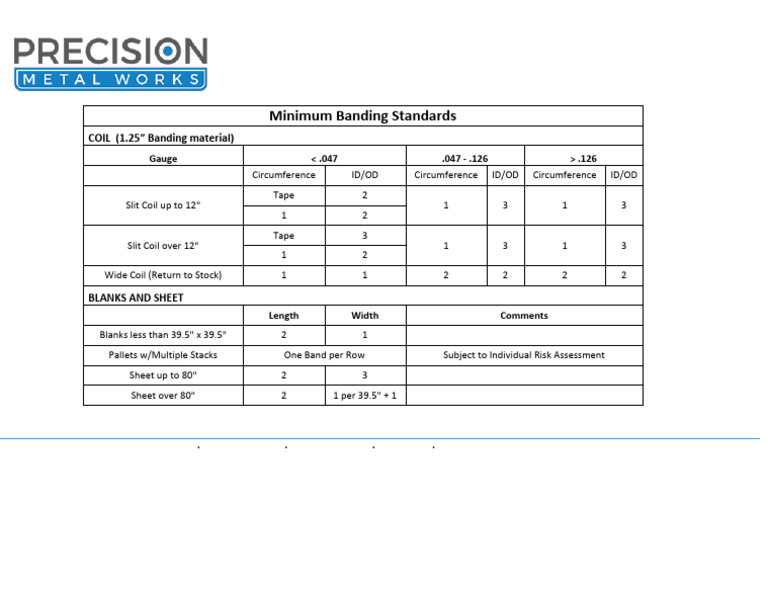 Minimum Banding Standards Guide | PDF