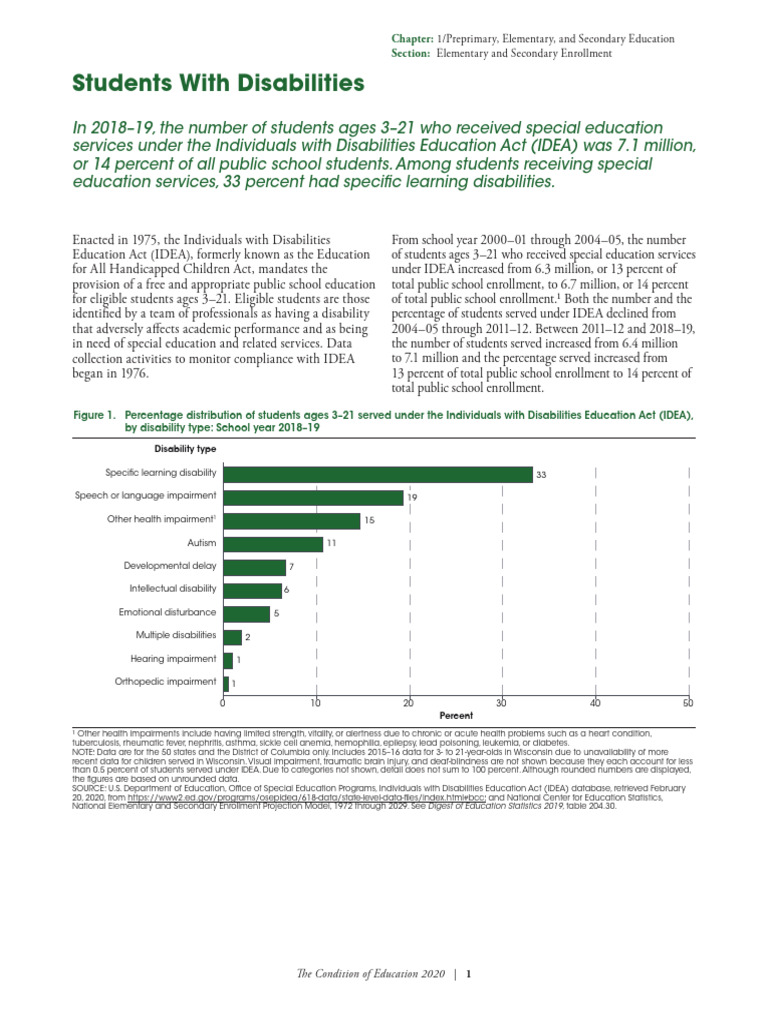 Students With Disabilities in USA Statistic 3-21 Aged 2019 | PDF