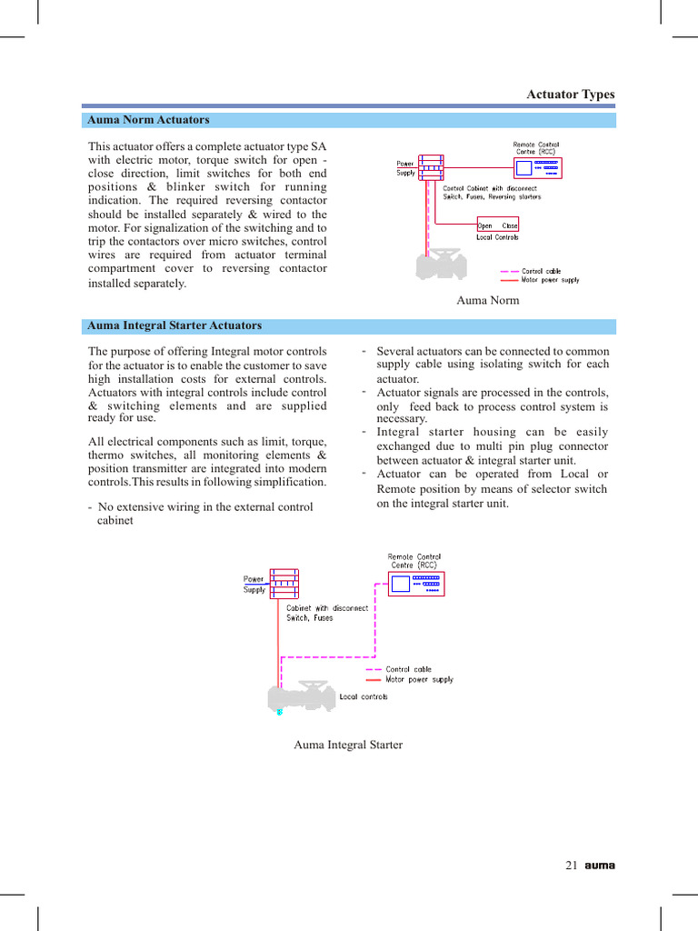 Auma - Electric Actuator manual-part3 | PDF