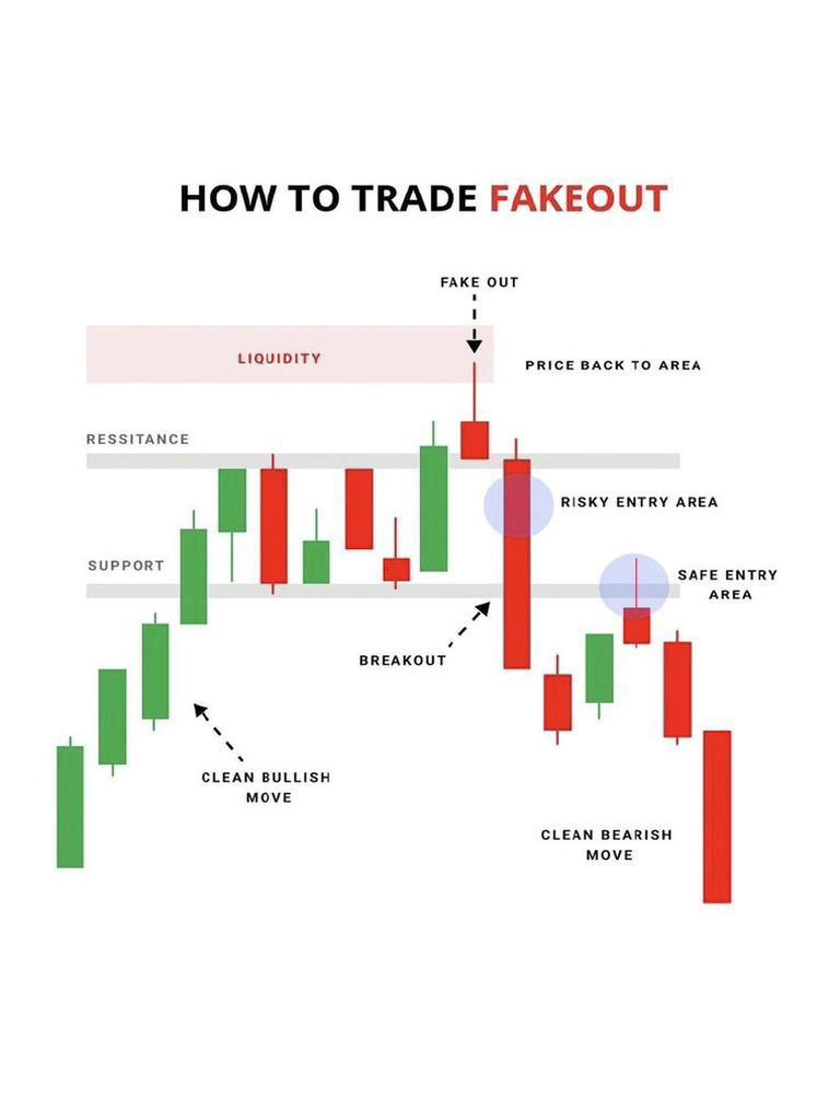 Trading zz7 | PDF