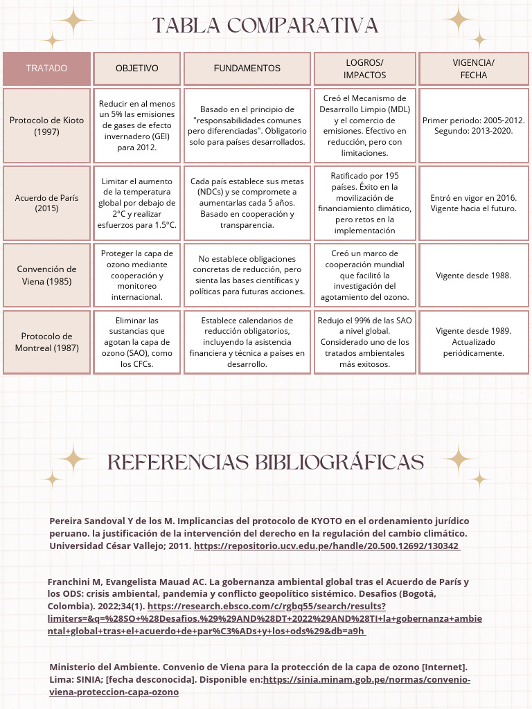 Gráfico Tabla Comparativa Elegante Rosado | PDF