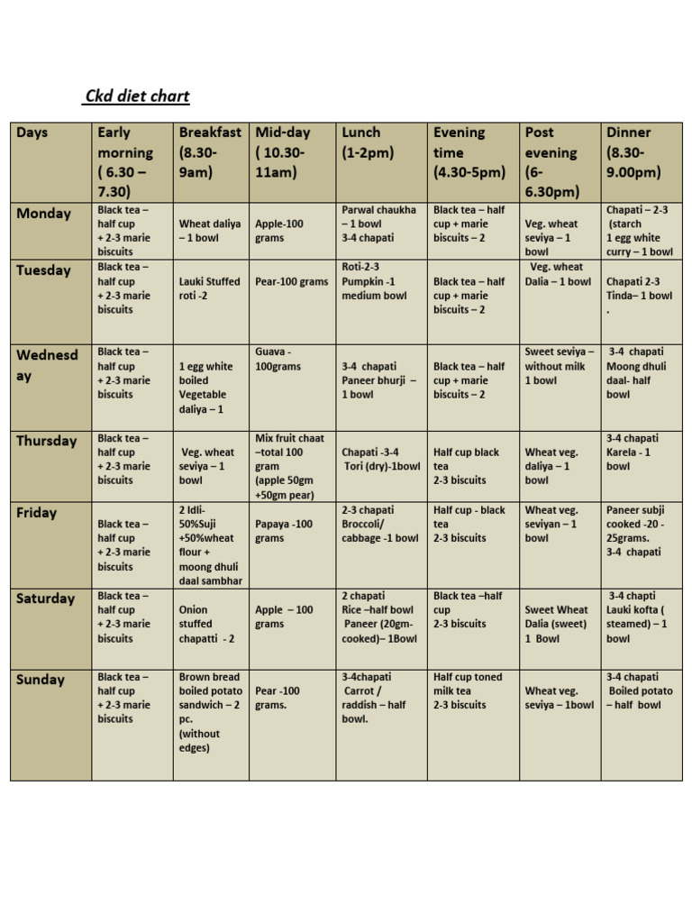 ckd diet chart harbai PDF