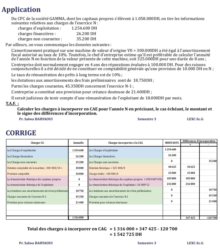 Corrigé Appli Gamma Pdf