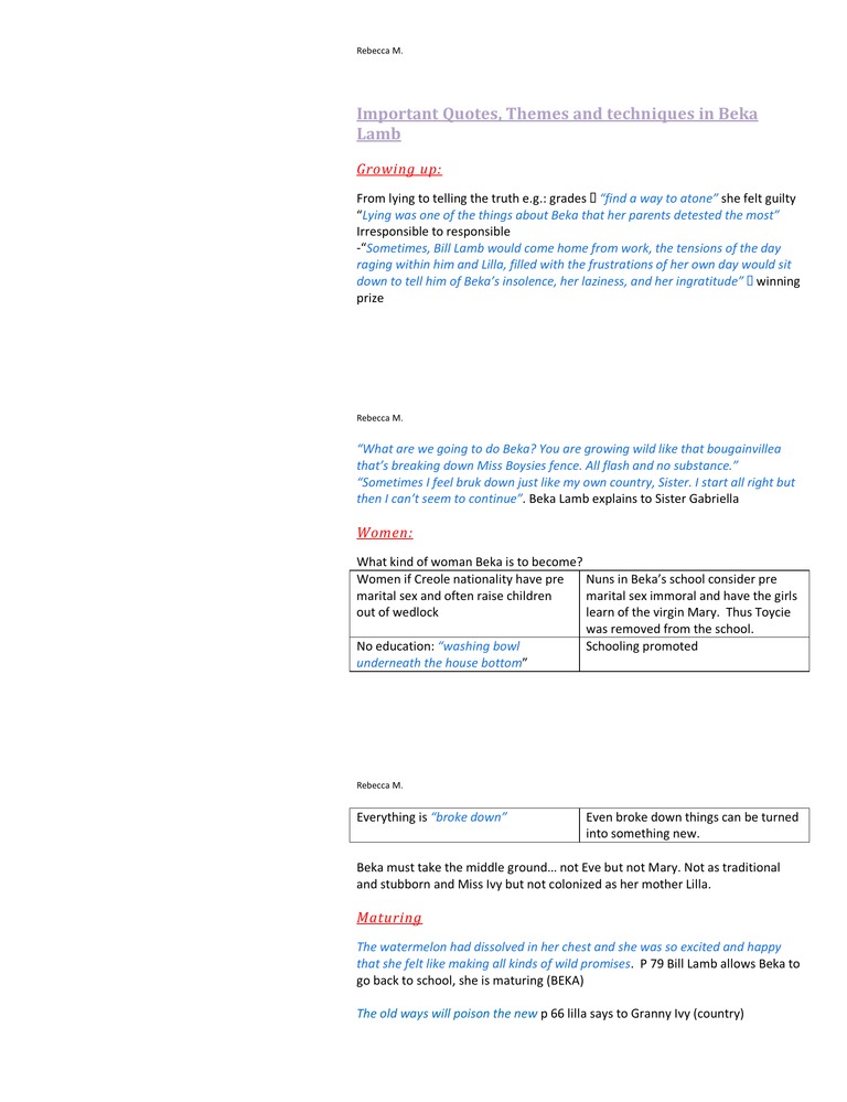 Beka Lamb Notes
