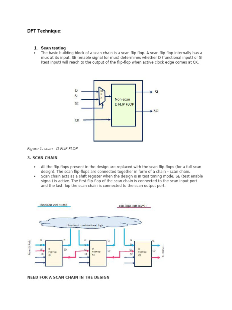 DFT Technique | PDF