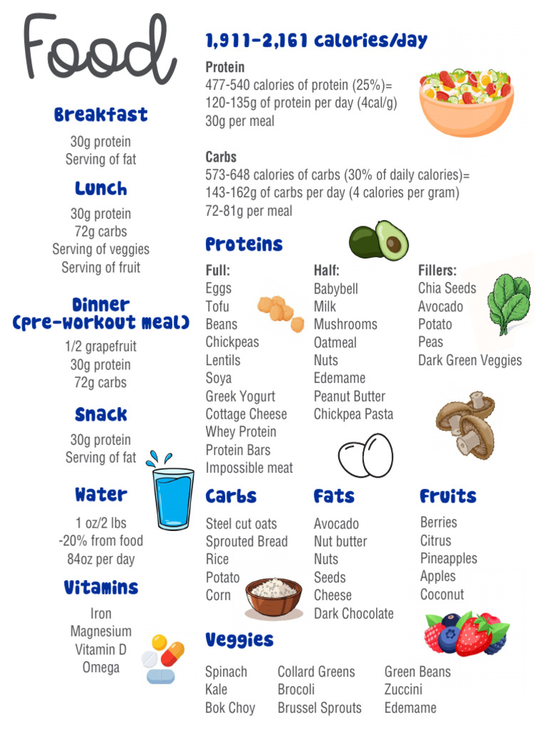 Wellness Guide | PDF
