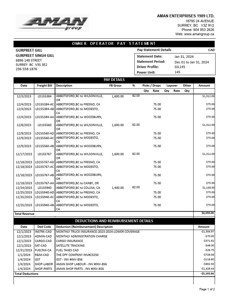 Aman OO Pay Statement | PDF