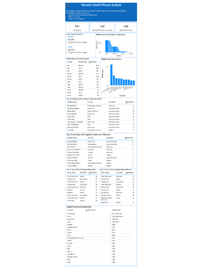 Olympics Analysis Dashboard | PDF