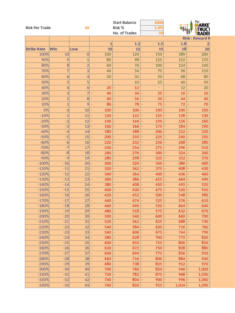 Risk Reward Spreadsheet | PDF