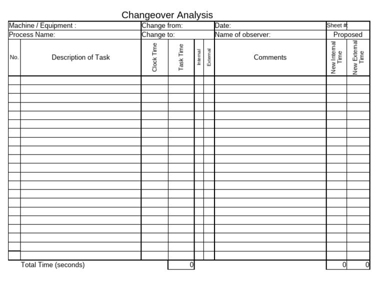 Changeover Analysis Sheet | PDF