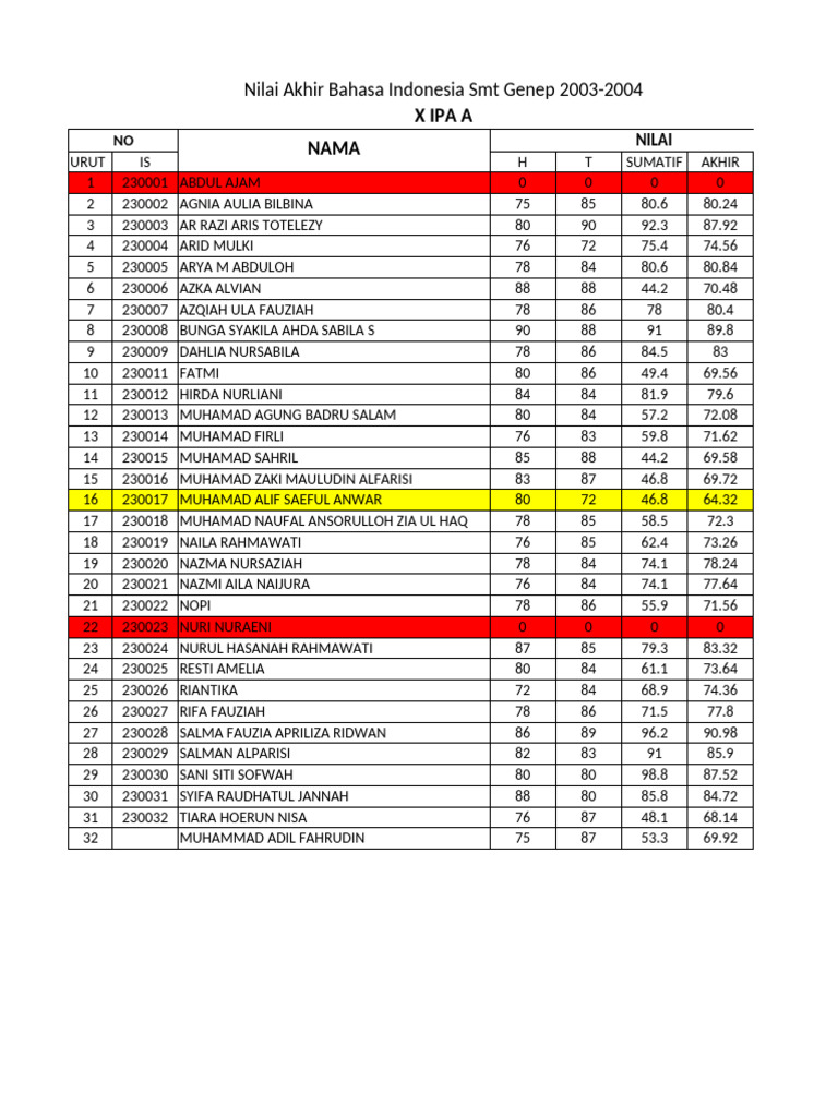 Nilai R | PDF