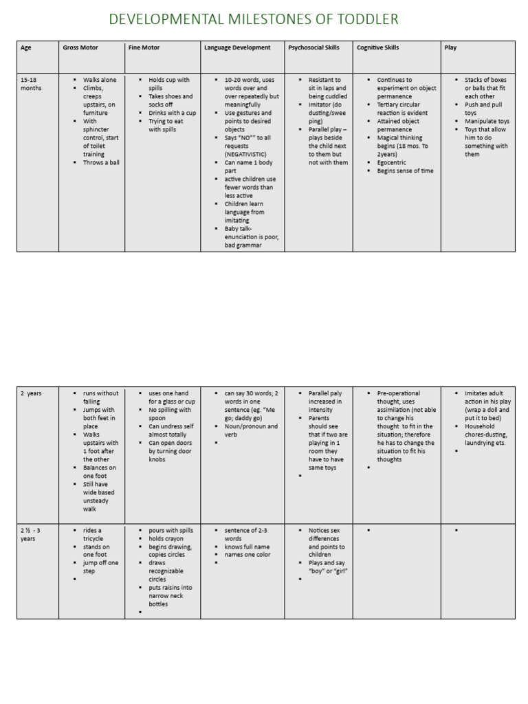 Part 2 Development | PDF
