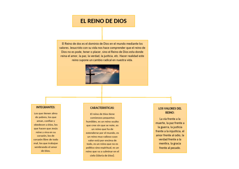 El Reino de Dios | PDF