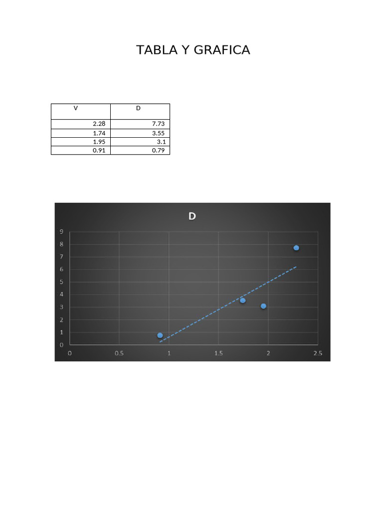 Grafico y tabla de ct 1 10 24 pdf