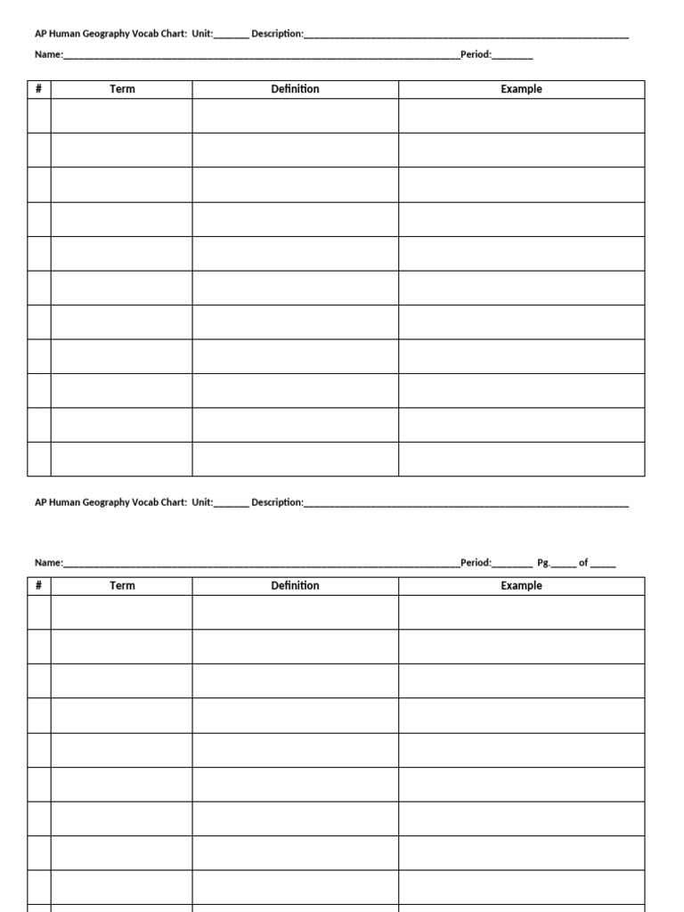 AP Human Geography Vocab Chart7 PDF