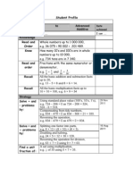 Student Profile EA AA Mat