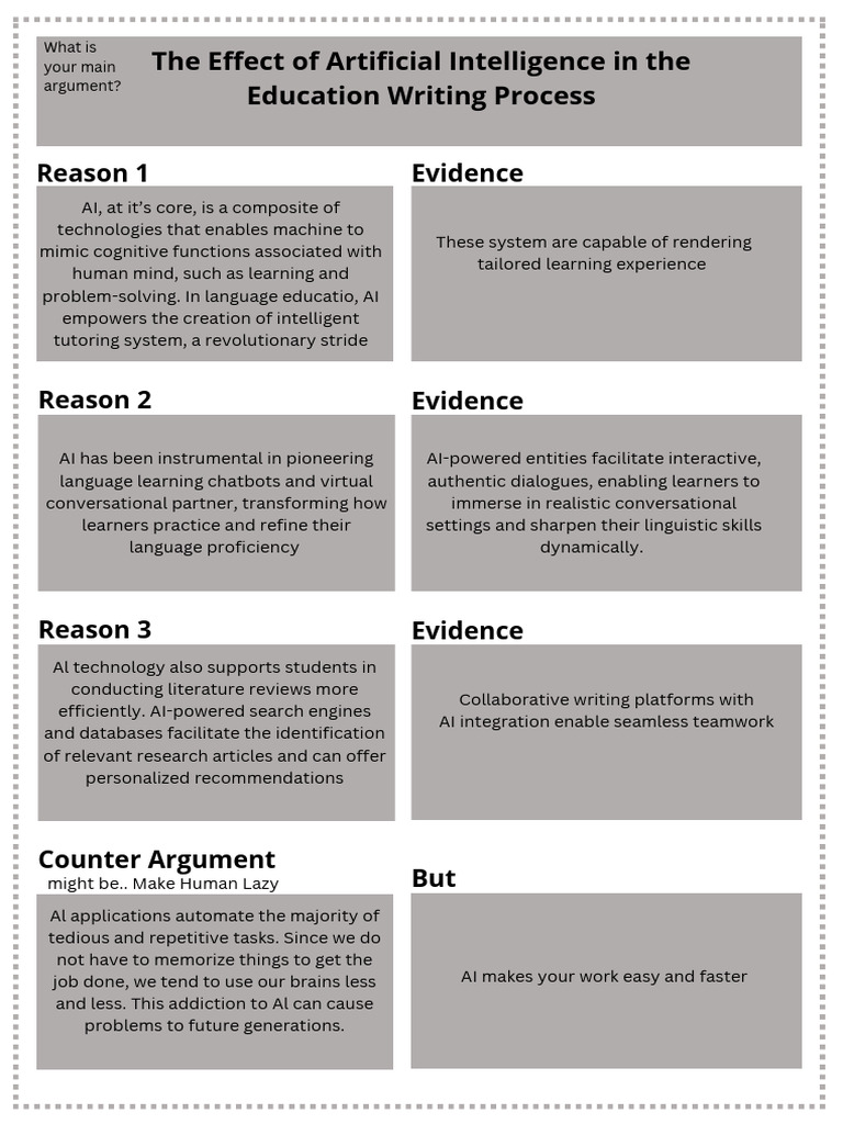 The Effect of Artificial Intelligence in The Education Writing Process ...