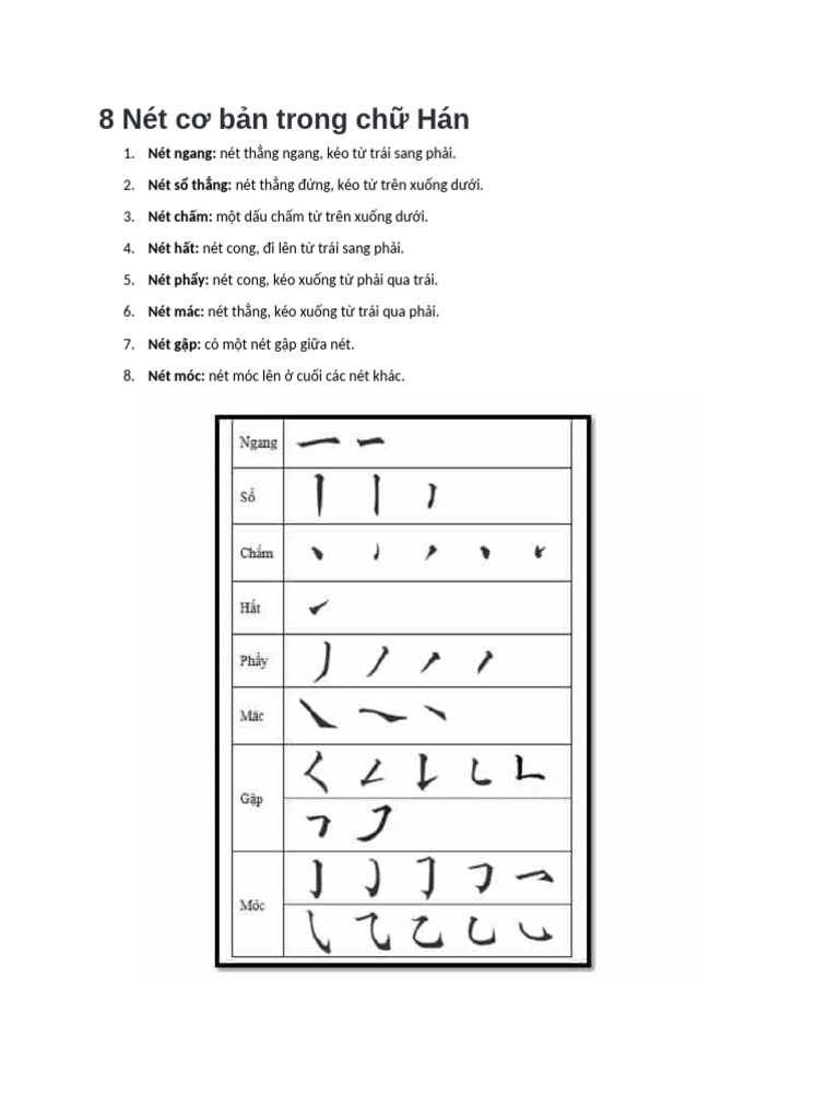 8 Nét cơ bản trong chữ Hán | PDF