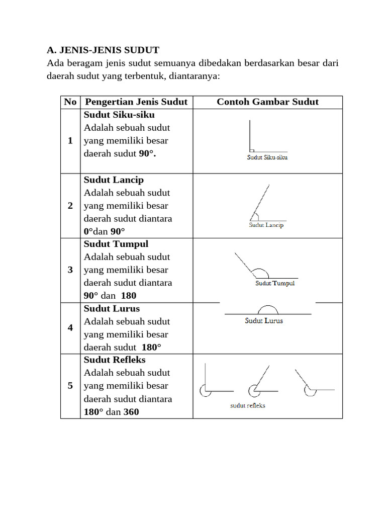 Sudut Kelas 5 | PDF