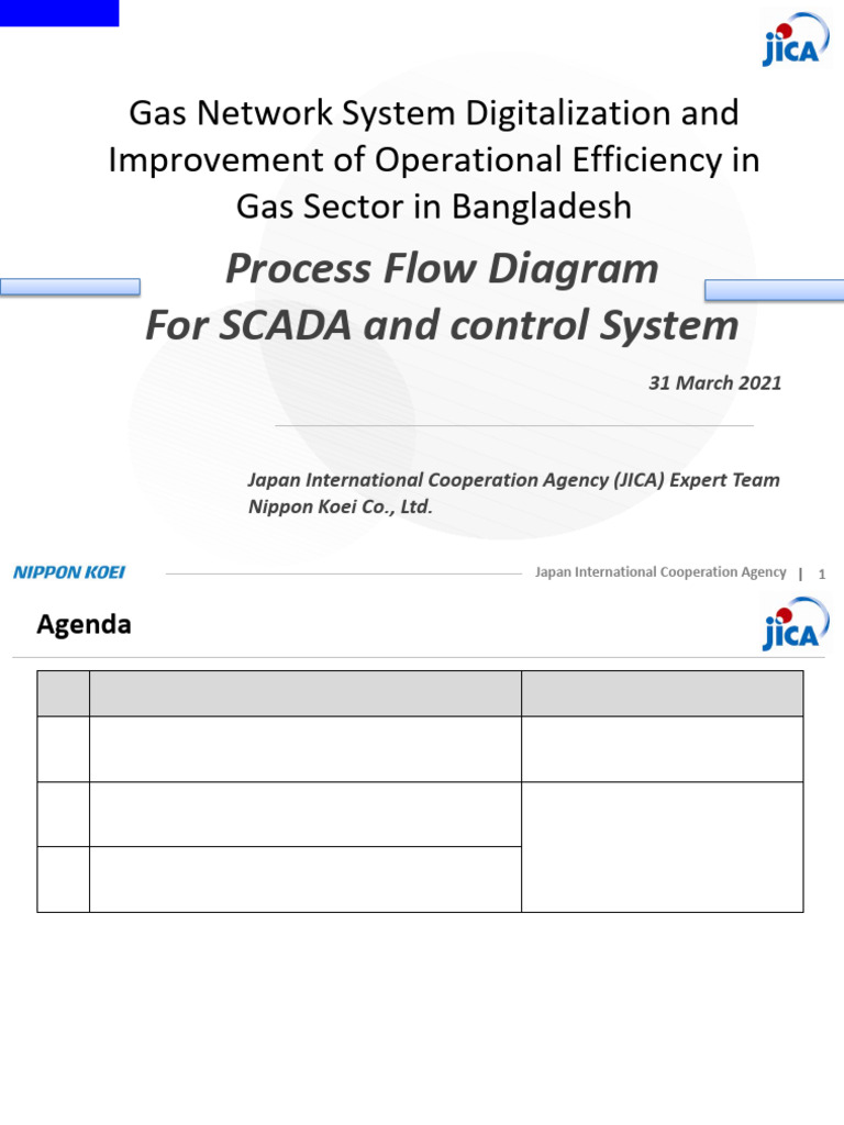 Process Flow and SCADA - Mar - 2021 | PDF