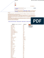 Liquids Metals Woods Home Page: Unit Conversion Tool - Download