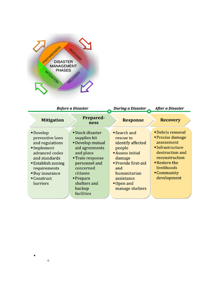 DM 2 Unit 1 | PDF