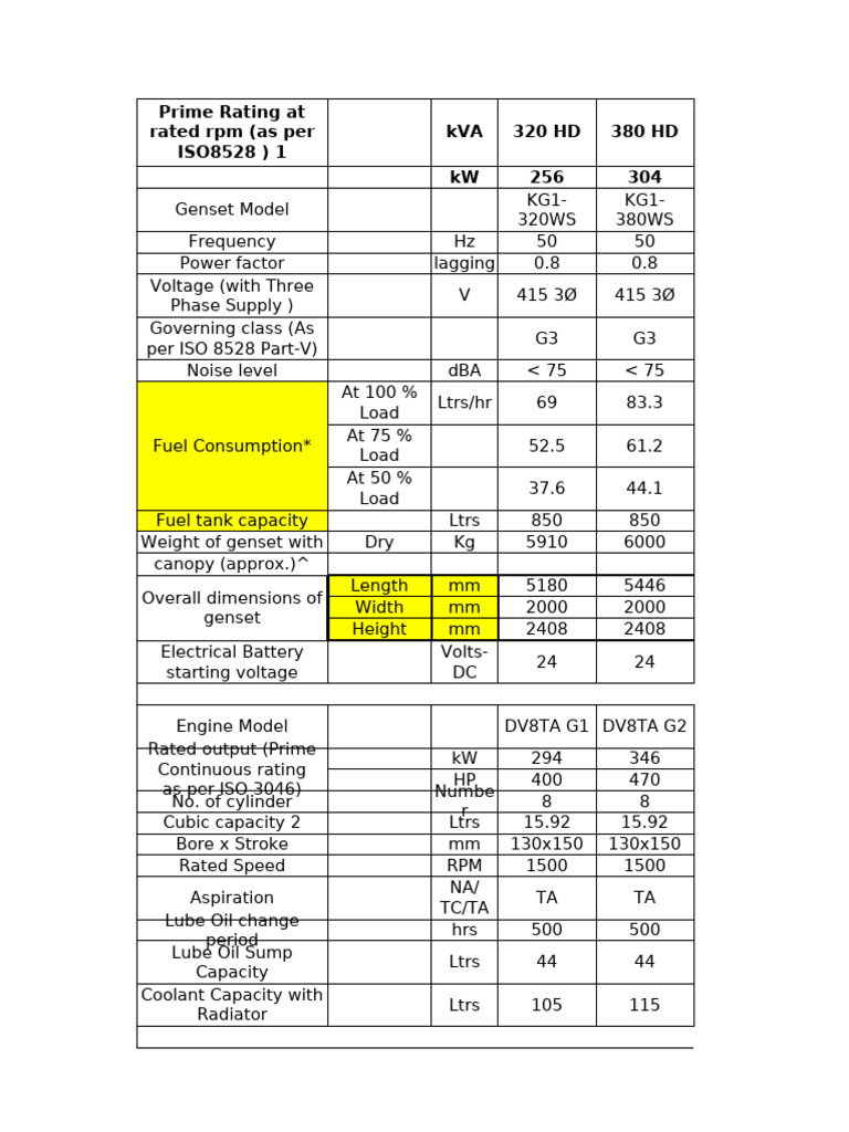 Genset Technical spec | PDF