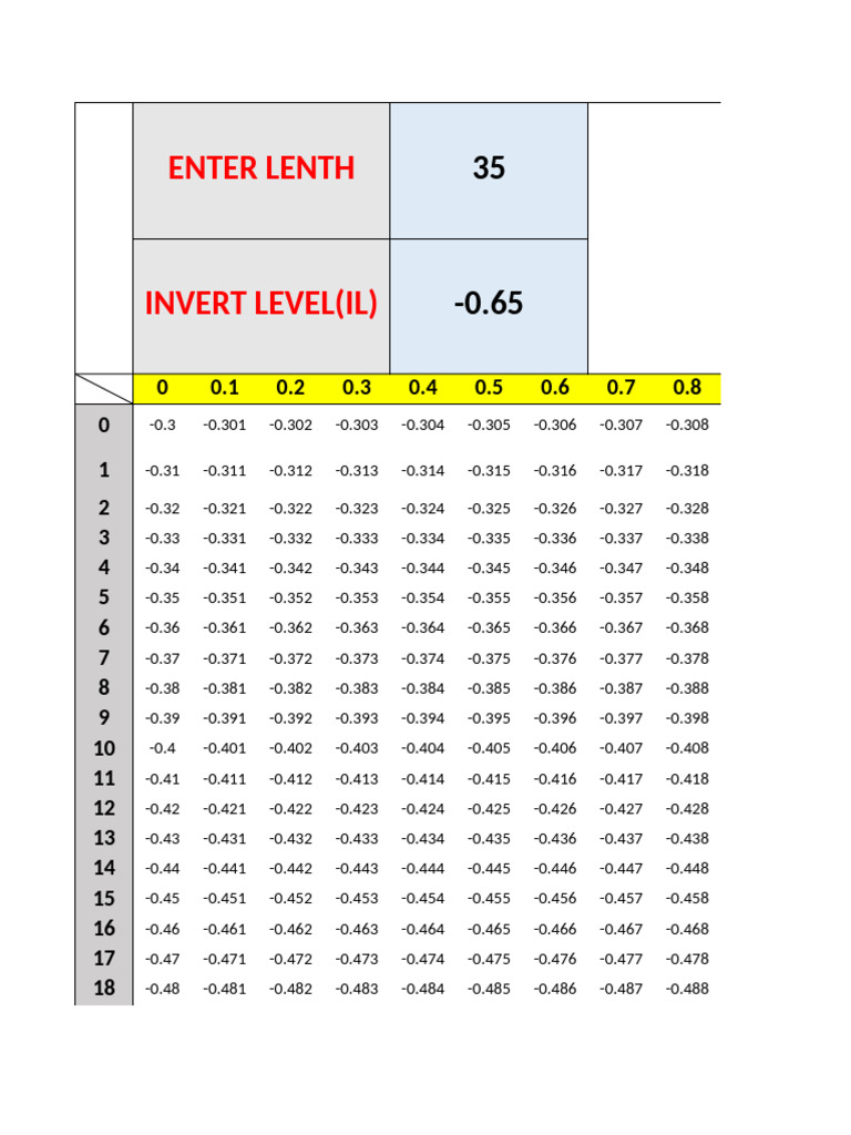 Invert Level Calculation Guide | PDF | Technology & Engineering