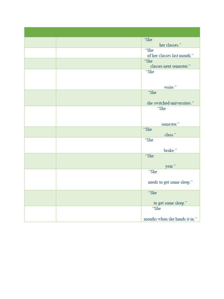 Tense and Aspect Chart | PDF