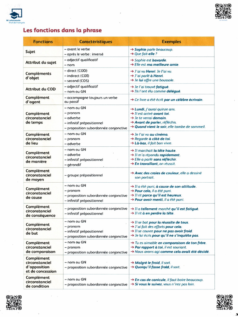 Les Classes Grammaticales Pdf