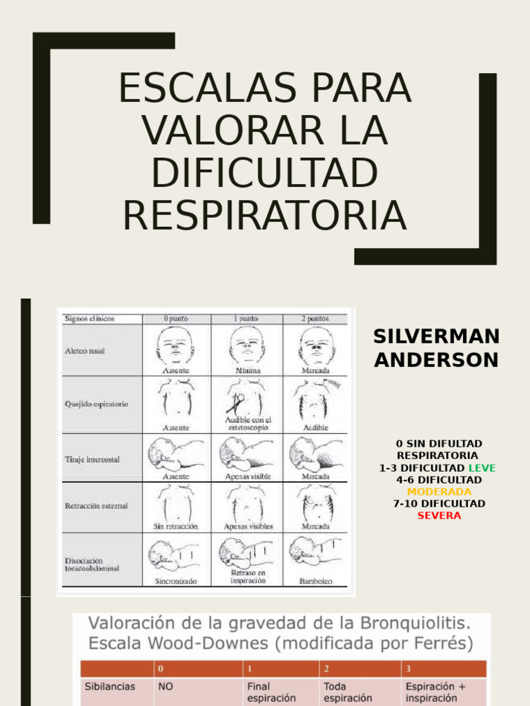 Escalas de Dificultad Respiratoria Yanet | PDF